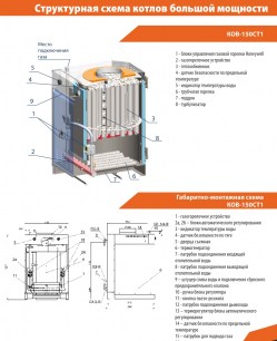 Напольный газовый котел отопления КОВ-150СТ1 Сигнал, серия "Стандарт" (до 1500 кв.м) Шали